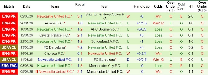 Nhận định, soi kèo Nottingham vs Newcastle, 20h00 ngày 10/5: Trút giận - Ảnh 2