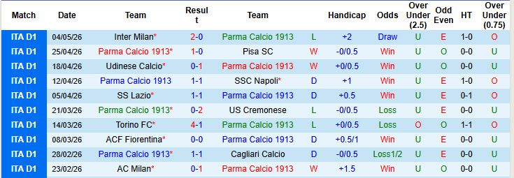 Nhận định, soi kèo Parma vs AS Roma, 23h00 ngày 10/5: Bầy sói đi săn - Ảnh 2