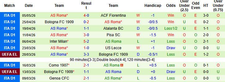Nhận định, soi kèo Parma vs AS Roma, 23h00 ngày 10/5: Bầy sói đi săn - Ảnh 3