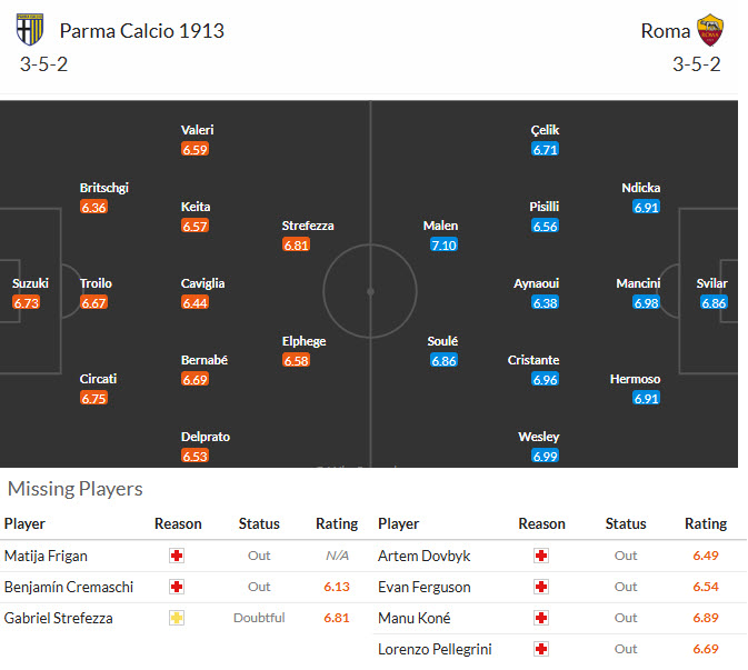 Nhận định, soi kèo Parma vs AS Roma, 23h00 ngày 10/5: Bầy sói đi săn - Ảnh 5