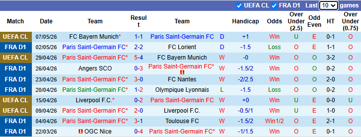 Nhận định, soi kèo PSG vs Brest, 2h00 ngày 11/5: Chốt hạ Ligue 1 - Ảnh 2