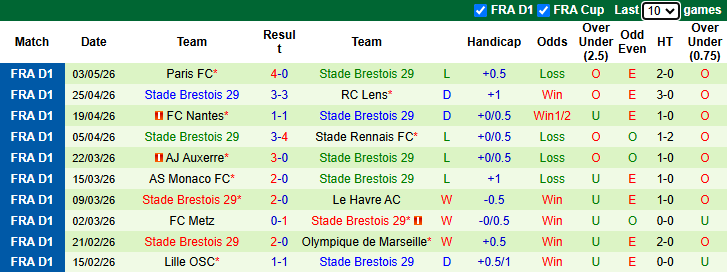 Nhận định, soi kèo PSG vs Brest, 2h00 ngày 11/5: Chốt hạ Ligue 1 - Ảnh 3