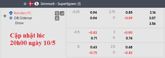 Nhận định, soi kèo Randers vs Odense, 0h00 ngày 12/5: Trụ hạng sớm - Ảnh 5