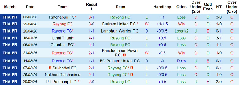 Nhận định soi kèo Rayong FC vs Bangkok United, 18h00 ngày 10/5: Thắng cái đã - Ảnh 1
