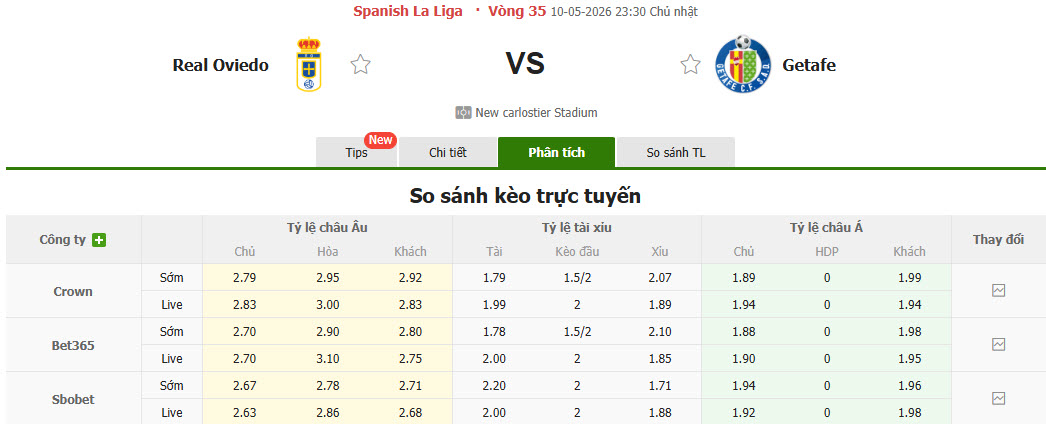 Nhận định, soi kèo Real Oviedo vs Getafe, 23h30 ngày 10/5: Vất vả trở lại top 7 - Ảnh 1