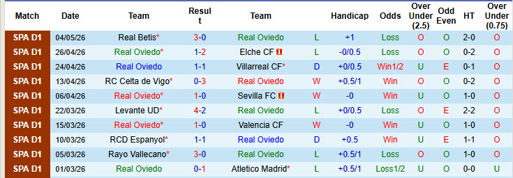 Nhận định, soi kèo Real Oviedo vs Getafe, 23h30 ngày 10/5: Vất vả trở lại top 7 - Ảnh 2