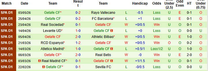 Nhận định, soi kèo Real Oviedo vs Getafe, 23h30 ngày 10/5: Vất vả trở lại top 7 - Ảnh 3