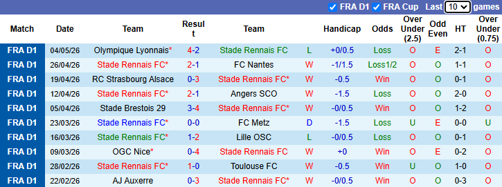 Nhận định, soi kèo Rennes vs Paris, 2h00 ngày 11/5: Tập trung tối đa - Ảnh 2
