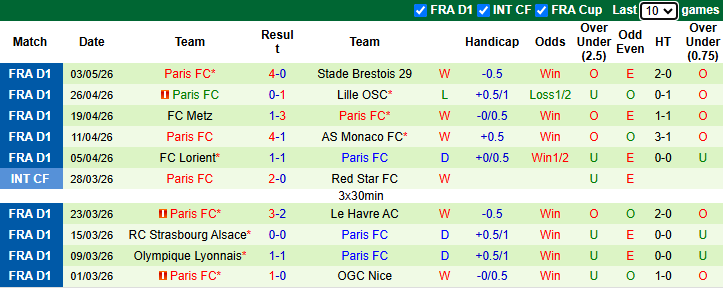 Nhận định, soi kèo Rennes vs Paris, 2h00 ngày 11/5: Tập trung tối đa - Ảnh 3