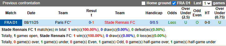 Nhận định, soi kèo Rennes vs Paris, 2h00 ngày 11/5: Tập trung tối đa - Ảnh 4