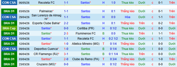 Nhận định, soi kèo Santos vs RB Bragantino - Ảnh 1
