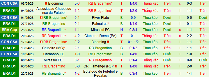 Nhận định, soi kèo Santos vs RB Bragantino - Ảnh 2