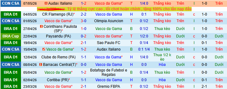 Nhận định, soi kèo Vasco da Gama vs Atletico Paranaense - Ảnh 1