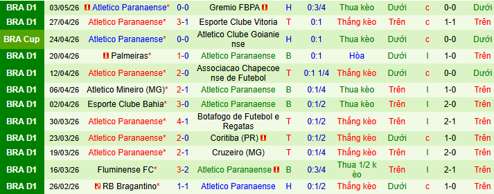 Nhận định, soi kèo Vasco da Gama vs Atletico Paranaense - Ảnh 2