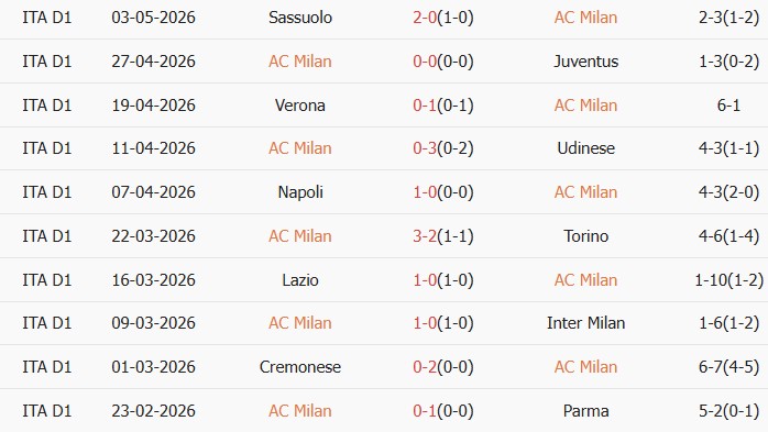 Soi kèo góc AC Milan vs Atalanta, 01h45 ngày 11/05 - Ảnh 1