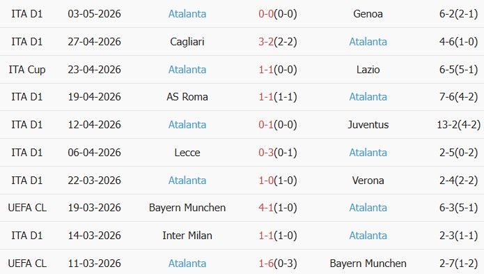 Soi kèo góc AC Milan vs Atalanta, 01h45 ngày 11/05 - Ảnh 2