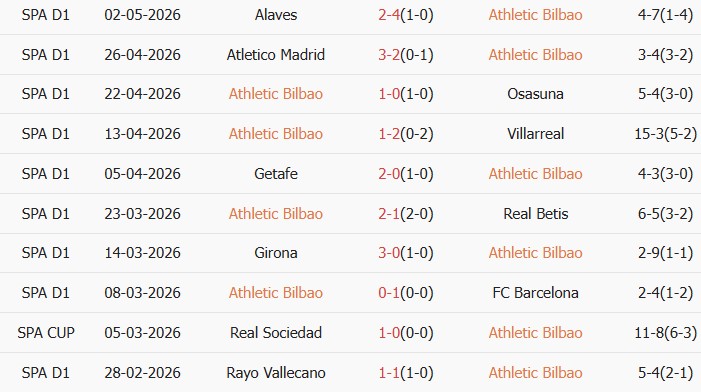Soi kèo góc Athletic Bilbao vs Valencia, 21h15 ngày 10/05 - Ảnh 1