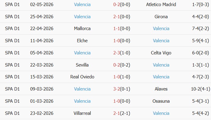 Soi kèo góc Athletic Bilbao vs Valencia, 21h15 ngày 10/05 - Ảnh 2