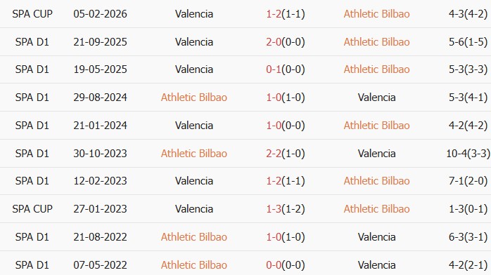 Soi kèo góc Athletic Bilbao vs Valencia, 21h15 ngày 10/05 - Ảnh 3