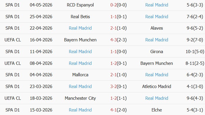 Soi kèo góc Barcelona vs Real Madrid, 02h00 ngày 11/05 - Ảnh 2