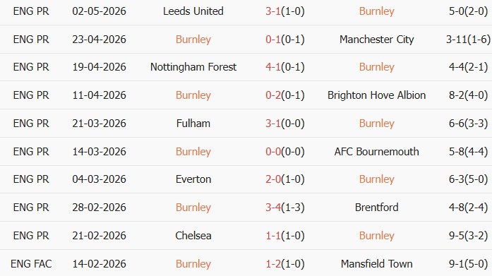 Soi kèo góc Burnley vs Aston Villa, 20h00 ngày 10/05 - Ảnh 1