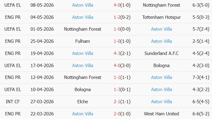 Soi kèo góc Burnley vs Aston Villa, 20h00 ngày 10/05 - Ảnh 2