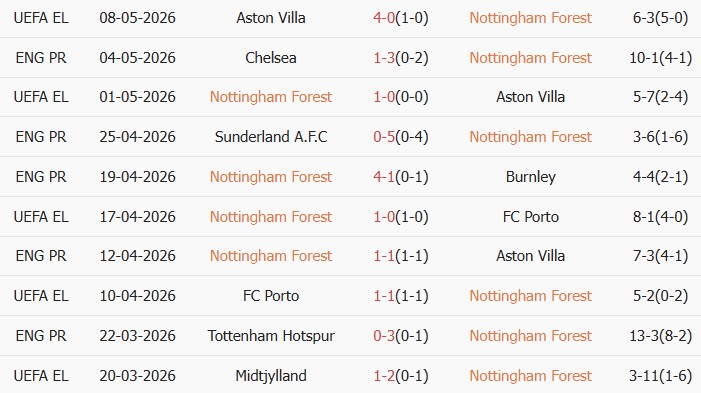 Soi kèo góc Nottingham vs Newcastle, 20h00 ngày 10/05 - Ảnh 1