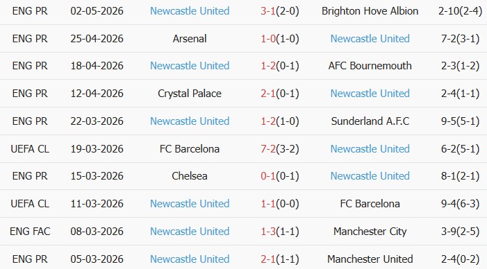 Soi kèo góc Nottingham vs Newcastle, 20h00 ngày 10/05 - Ảnh 2