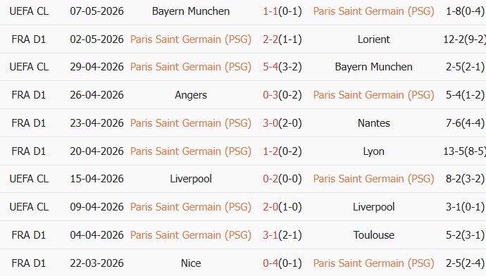 Soi kèo góc PSG vs Brest, 02h00 ngày 11/05 - Ảnh 1