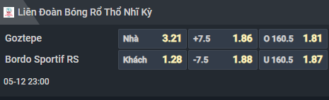    Nhận định b&oacute;ng rổ Goztepe SK vs Bordo Sportif, 23h00 ng&agrave;y 12/5: C&aacute;i dớp của chủ nh&agrave; - Ảnh 1