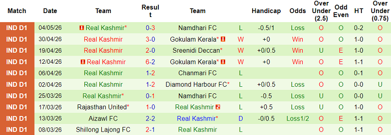 Nhận định soi kèo Aizawl vs Real Kashmir, 20h00 ngày 11/5: Phá dớp - Ảnh 2