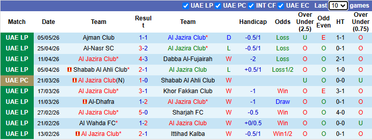 Nhận định, soi kèo Al Jazira Club vs Al Wasl, 23h45 ngày 11/5: Chiến thắng thứ 5 - Ảnh 2