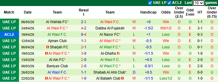Nhận định, soi kèo Al Jazira Club vs Al Wasl, 23h45 ngày 11/5: Chiến thắng thứ 5 - Ảnh 3
