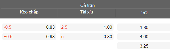 Nhận định soi kèo Al Karkh vs Baghdad, 21h30 ngày 11/5: Lại chia điểm? - Ảnh 4