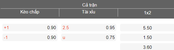 Nhận định soi kèo Al Najaf vs Erbil, 21h30 ngày 11/5: Dễ đoán - Ảnh 4
