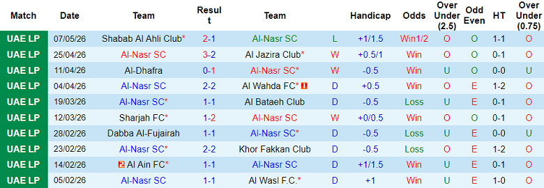 Nhận định soi kèo Al Nasr vs Ittihad Kalba, 21h10 ngày 11/5: Khó thắng - Ảnh 1