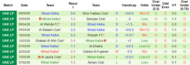 Nhận định soi kèo Al Nasr vs Ittihad Kalba, 21h10 ngày 11/5: Khó thắng - Ảnh 2