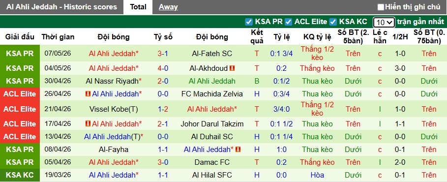 Nhận định, soi kèo Al Taawoun vs Al-Ahli, 01h00 ngày 12/5: Khẳng định sức mạnh - Ảnh 3