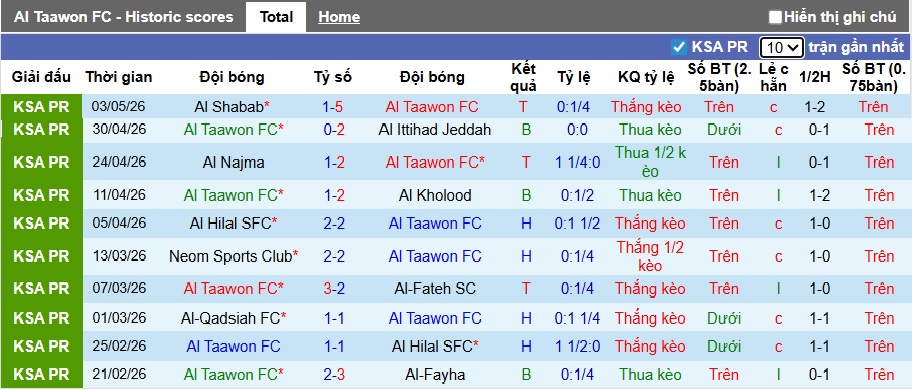 Nhận định, soi kèo Al Taawoun vs Al-Ahli, 01h00 ngày 12/5: Khẳng định sức mạnh - Ảnh 4