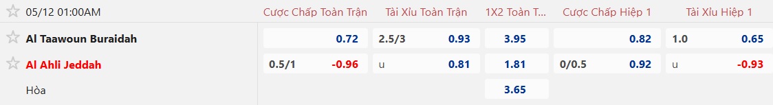 Nhận định, soi kèo Al Taawoun vs Al-Ahli, 01h00 ngày 12/5: Khẳng định sức mạnh - Ảnh 5