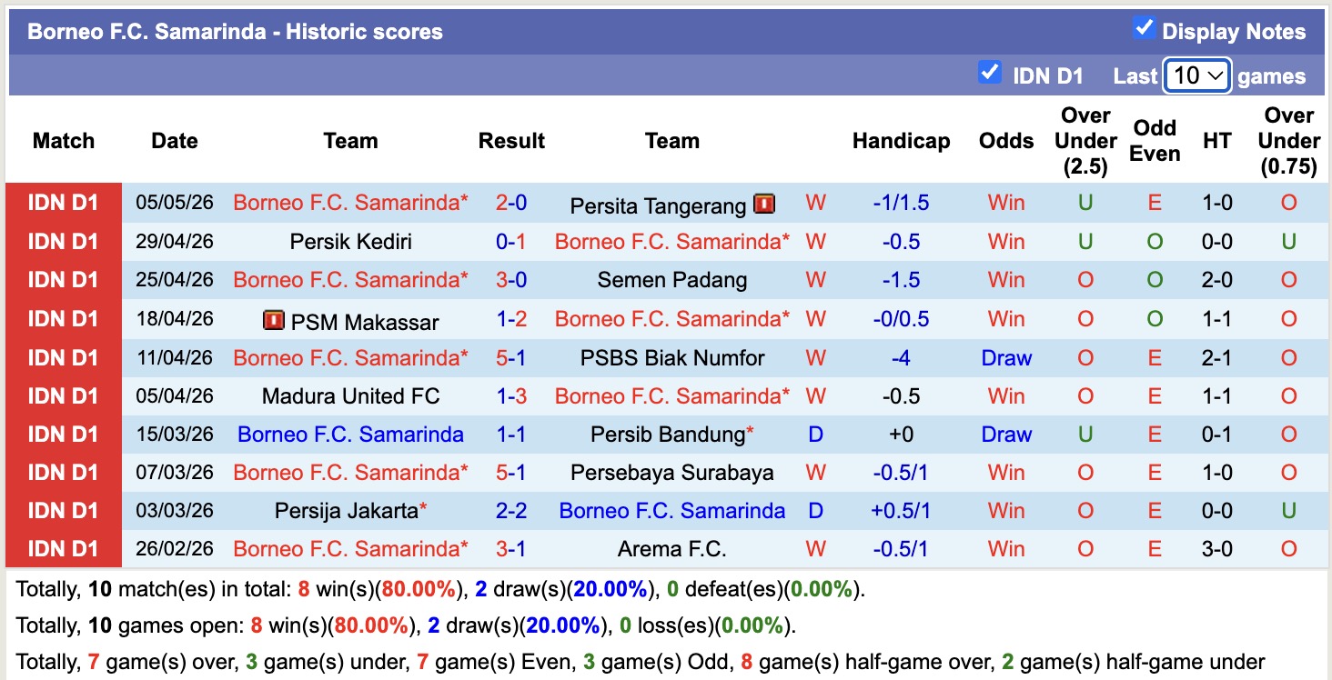 Nhận định, soi kèo Bali United vs Borneo Samarinda, 19h00 ngày 11/5: Kỳ đà cản mũi - Ảnh 4