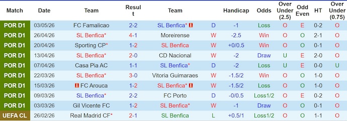 Nhận định, soi kèo Benfica vs Braga, 2h15 ngày 12/5: Đối thủ khó chịu - Ảnh 1