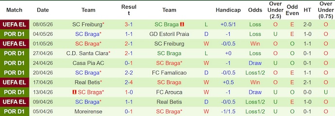Nhận định, soi kèo Benfica vs Braga, 2h15 ngày 12/5: Đối thủ khó chịu - Ảnh 2
