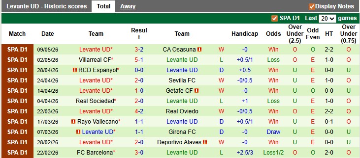 Nhận định, soi kèo Celta Vigo vs Levante, 0h00 ngày 13/5: Chuyến đi bão táp - Ảnh 2
