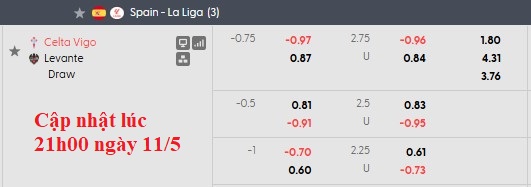 Nhận định, soi kèo Celta Vigo vs Levante, 0h00 ngày 13/5: Chuyến đi bão táp - Ảnh 5
