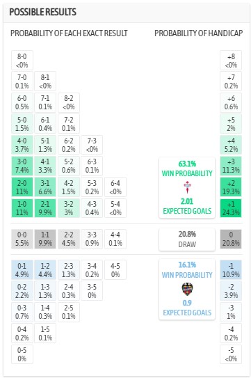 Nhận định, soi kèo Celta Vigo vs Levante, 0h00 ngày 13/5: Chuyến đi bão táp - Ảnh 6