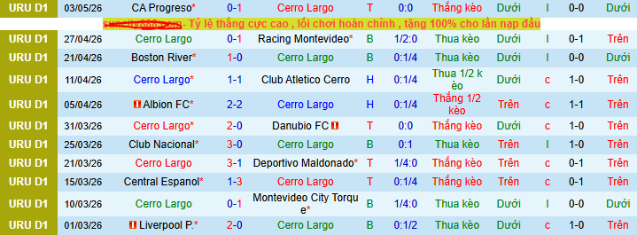Nhận định, soi kèo Cerro Largo vs CA Penarol - Ảnh 1