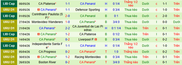 Nhận định, soi kèo Cerro Largo vs CA Penarol - Ảnh 2