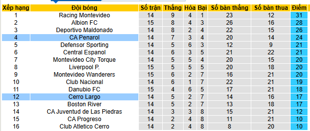 Nhận định, soi kèo Cerro Largo vs CA Penarol - Ảnh 4