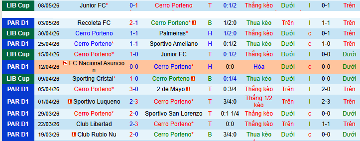 Nhận định, soi kèo Cerro Porteno vs Guarani - Ảnh 1